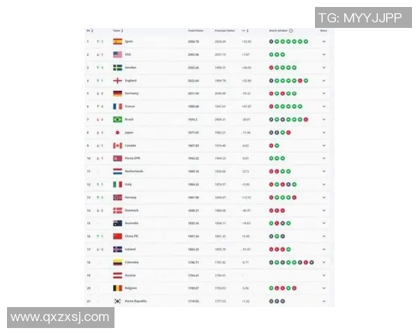 2025年全球足球球星排名：各国球员实力对比与前景分析