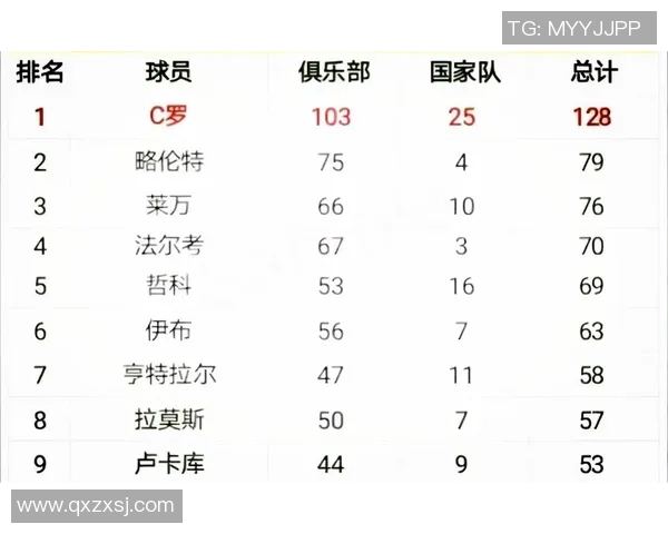 度十大足球球星排名榜单